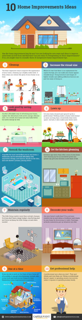 Affordable home improvement